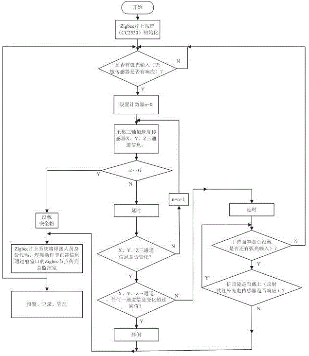 Wireless monitoring alarm system for welding operation