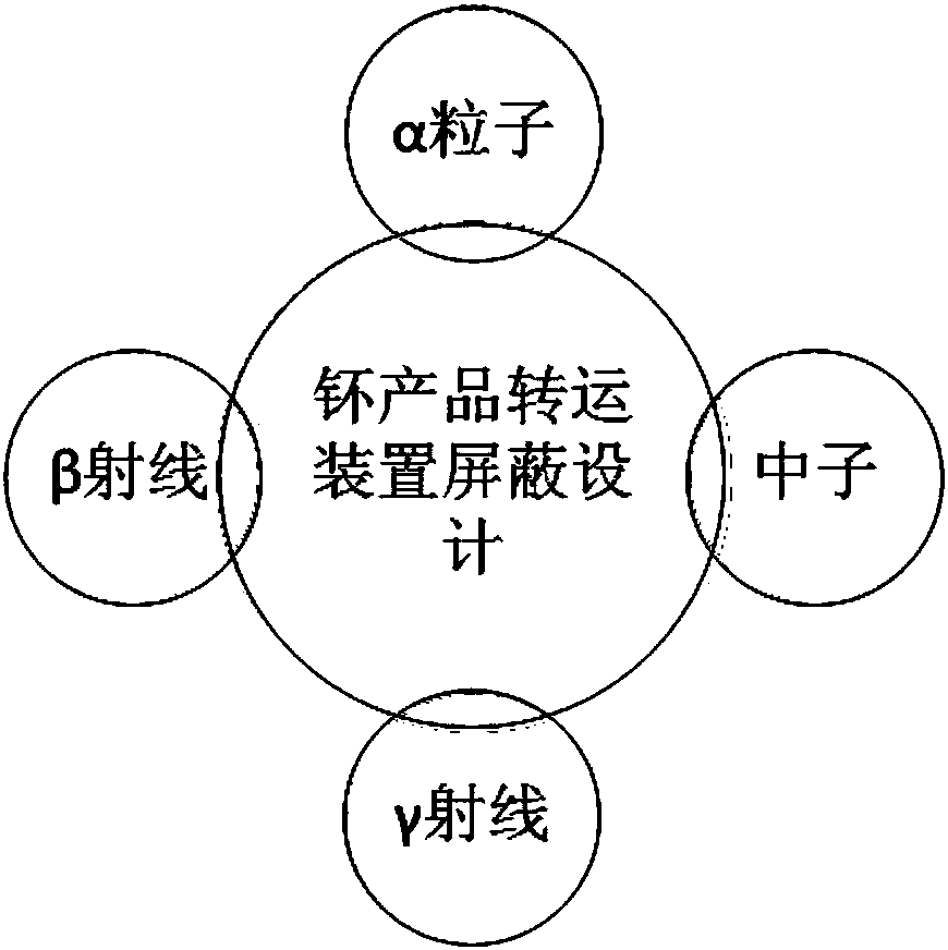 Nuclear fuel reprocessing plant plutonium product transfer device