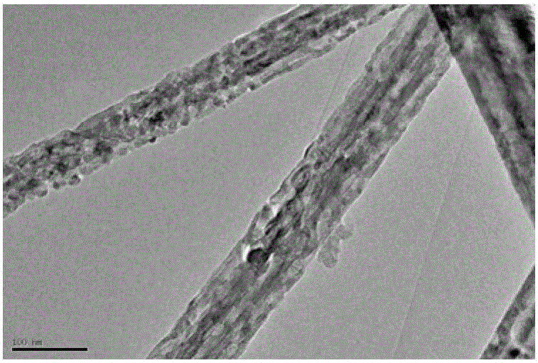 Ag-TiO2 nano fiber as well as preparation and application thereof