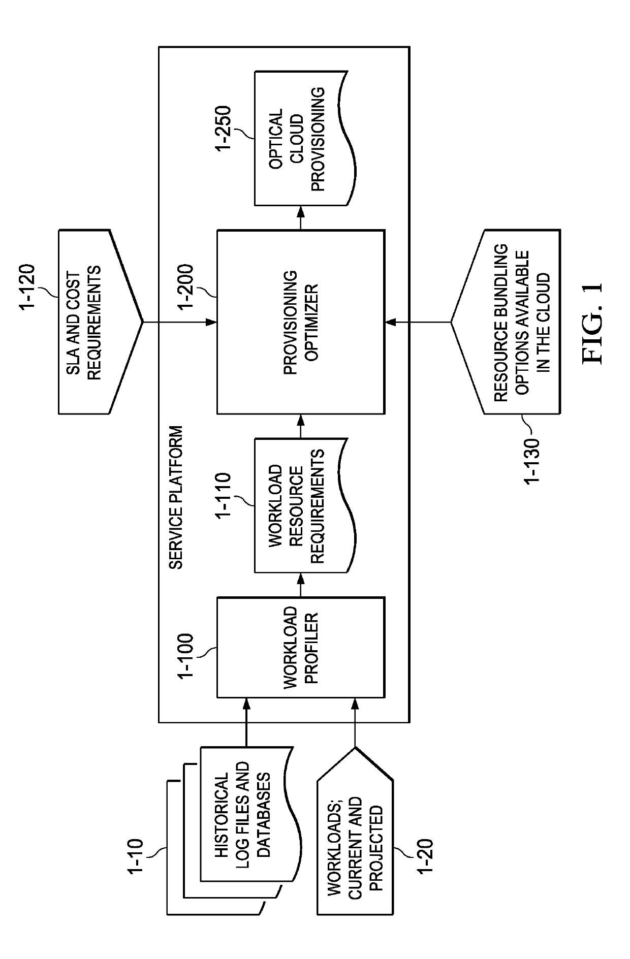 Intelligent analytic cloud provisioning