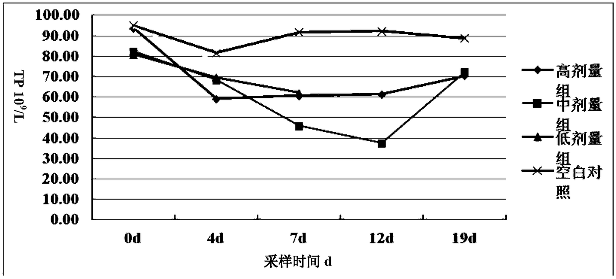 Application of baikal skullcap polysaccharides in preparation of veterinary drug