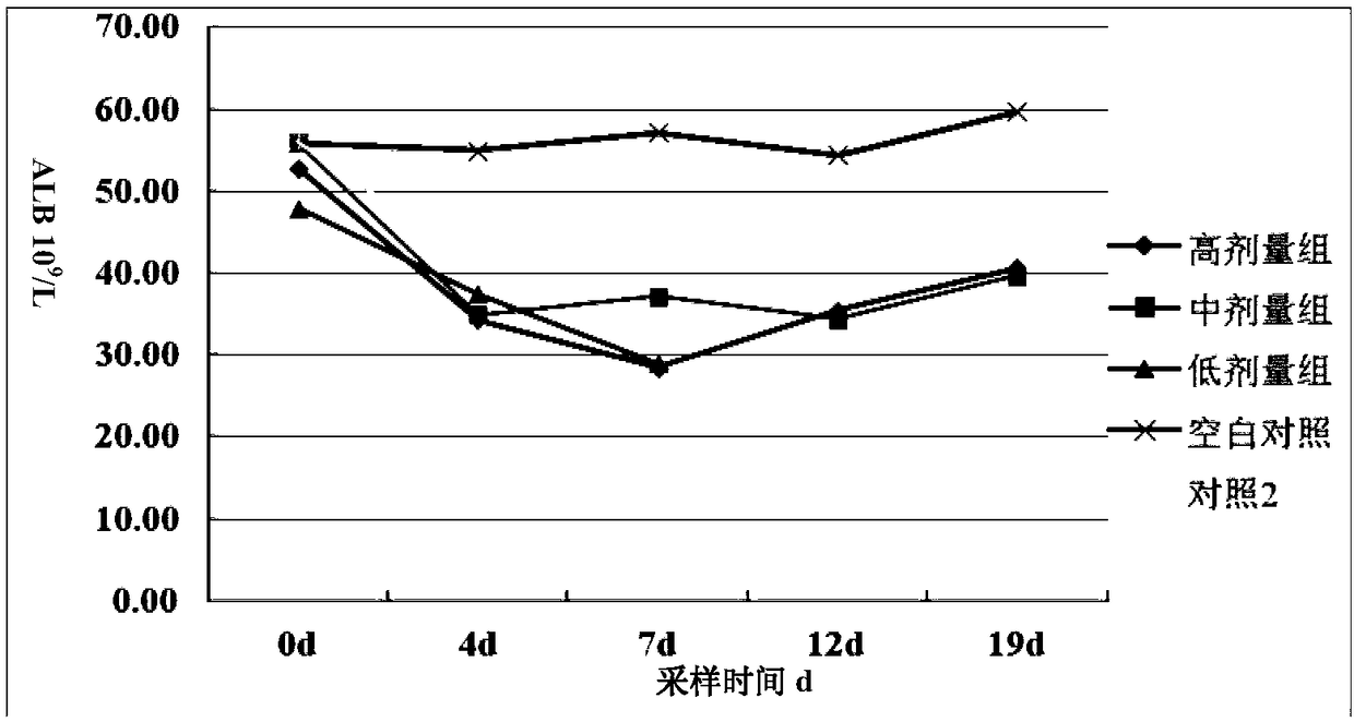 Application of baikal skullcap polysaccharides in preparation of veterinary drug