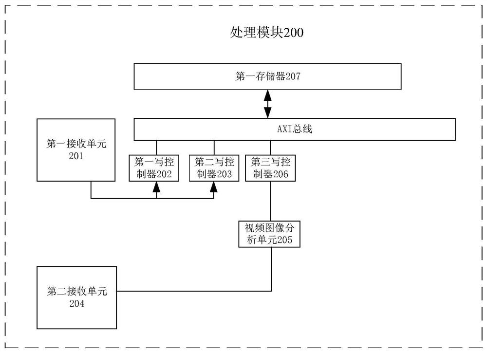 Monitor system and display control method thereof