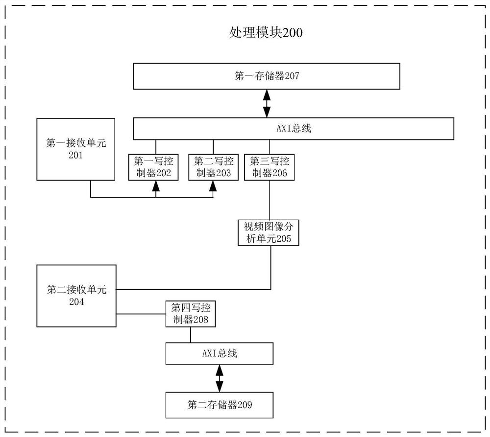 Monitor system and display control method thereof