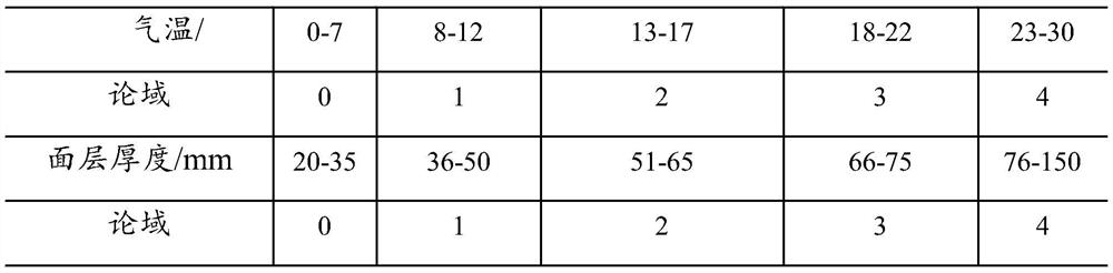 Method and system for controlling effective compaction time in asphalt mixture mixing construction process