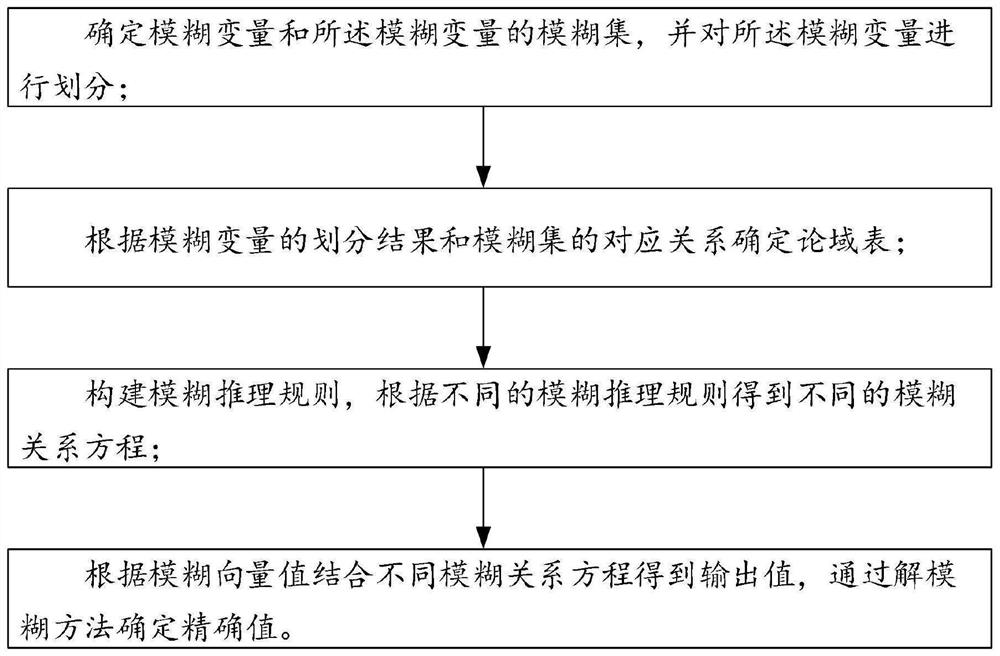 Method and system for controlling effective compaction time in asphalt mixture mixing construction process