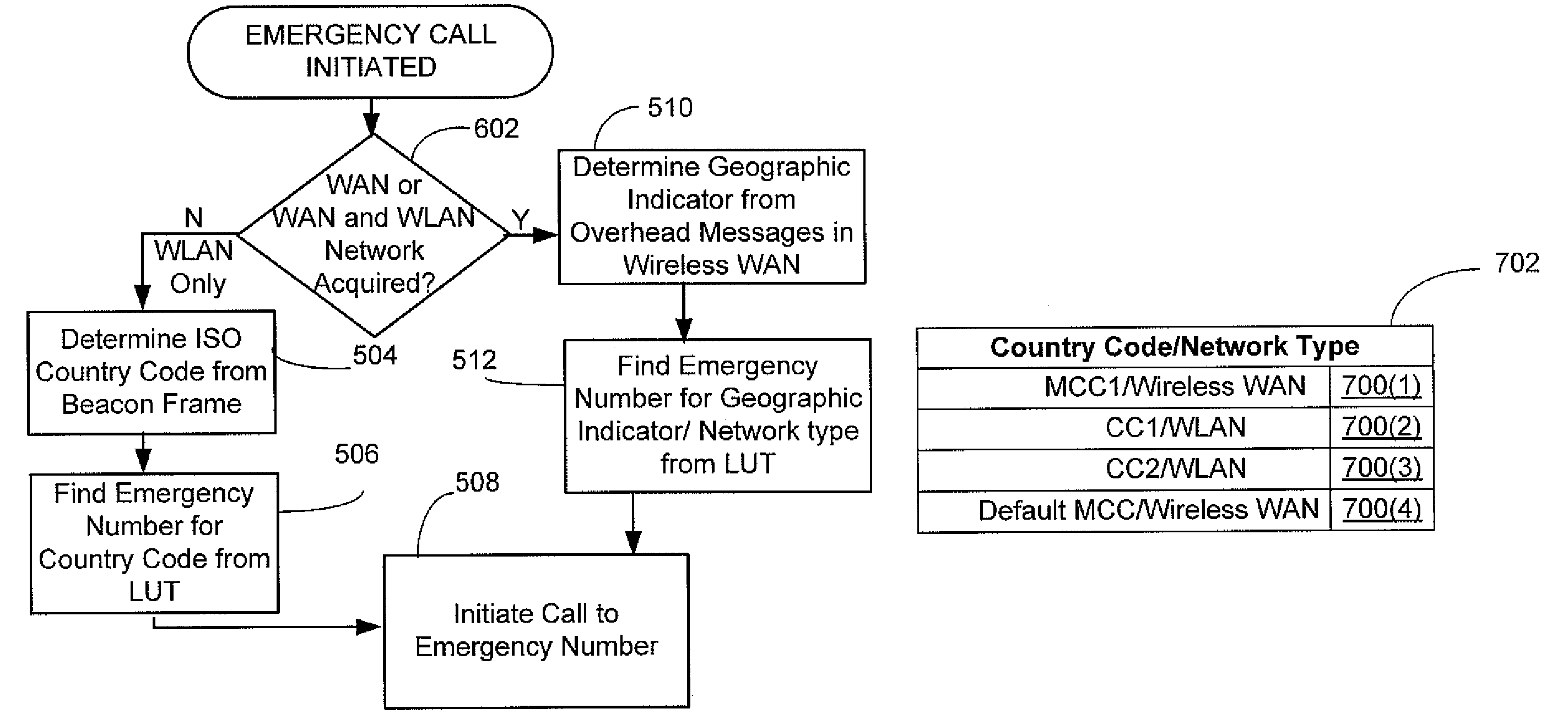Emergency number selection for mobile communications device