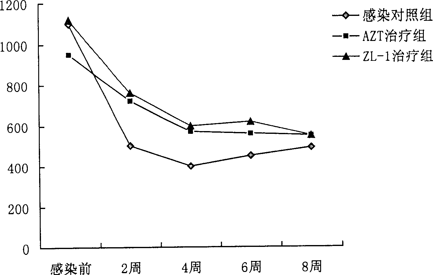 Traditional Chinese medicine compositions for AIDS and its preparation method and uses