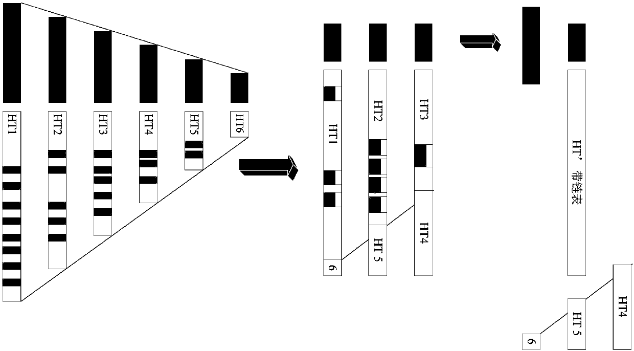 Data storage and query method based on matrix hash