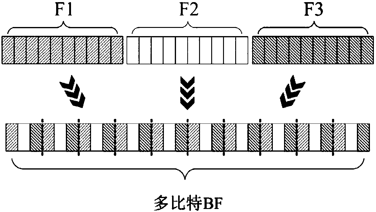 Data storage and query method based on matrix hash