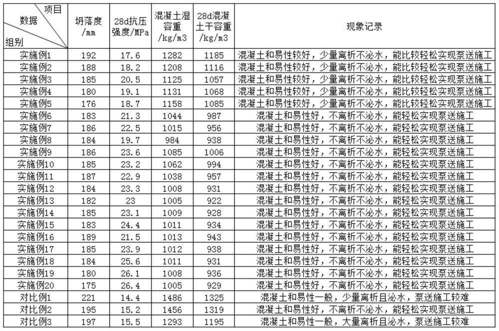 Full-light concrete for concrete structure floor and preparation process thereof