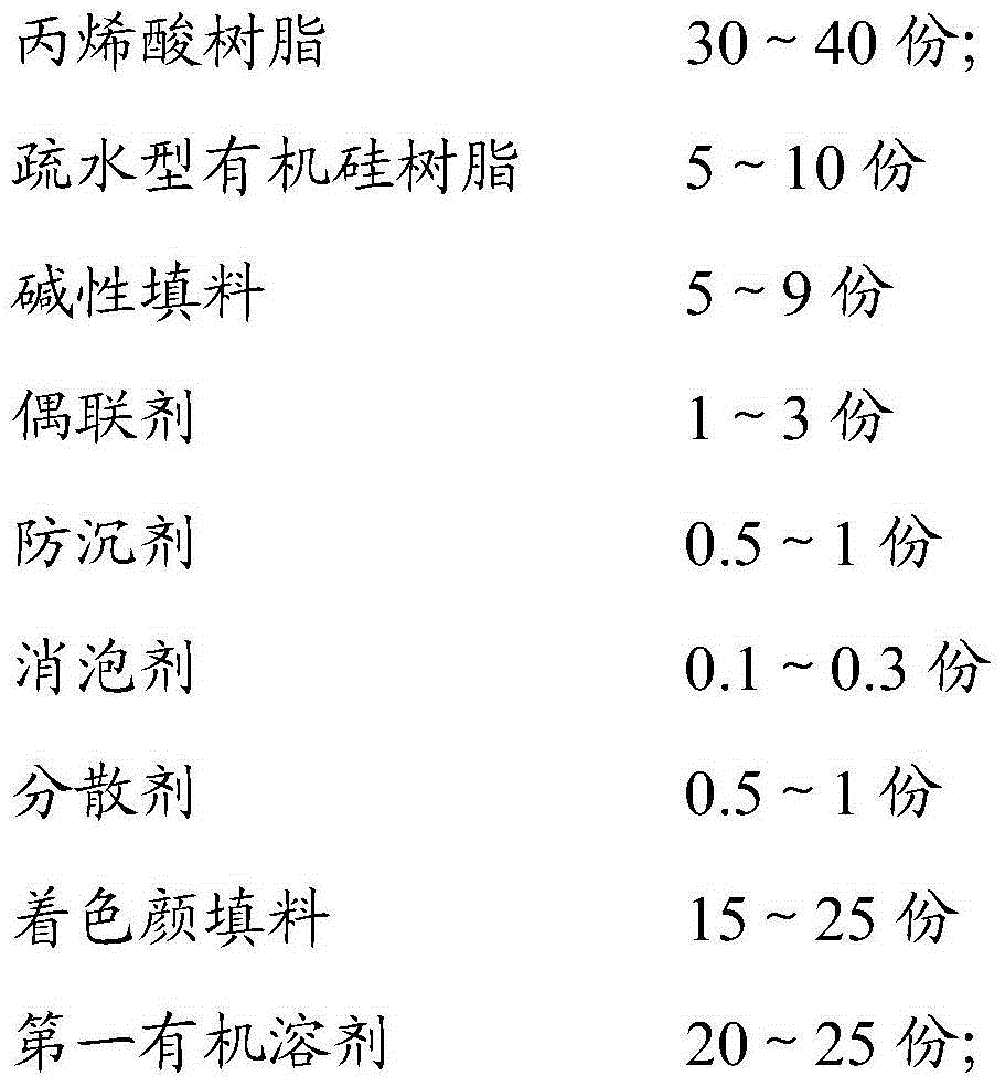 A kind of waterproof and acid-resistant coating and its preparation method and application