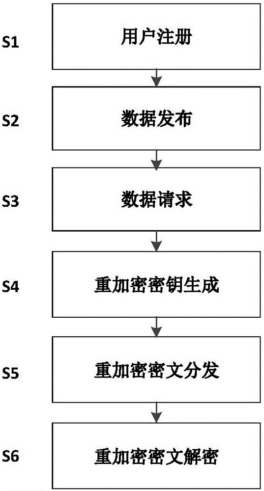 Storage method of confidential data