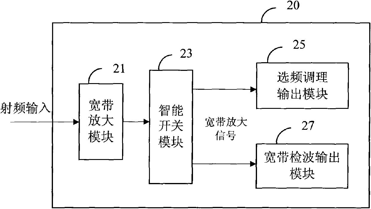 Signal receiving conditioner of UHF partial discharge detecting system