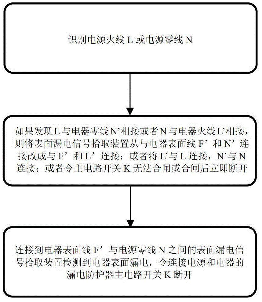 Novel leakage protection method and novel leakage protection device with live and neutral wire identification function