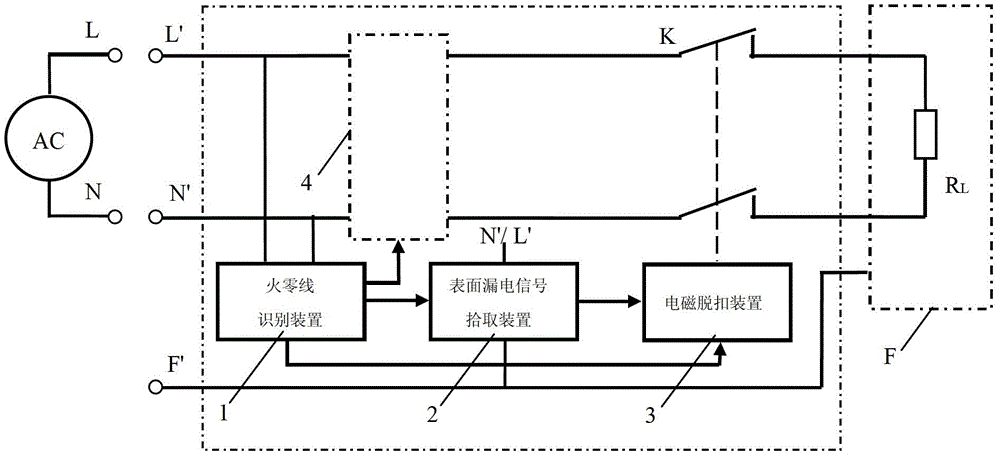 Novel leakage protection method and novel leakage protection device with live and neutral wire identification function