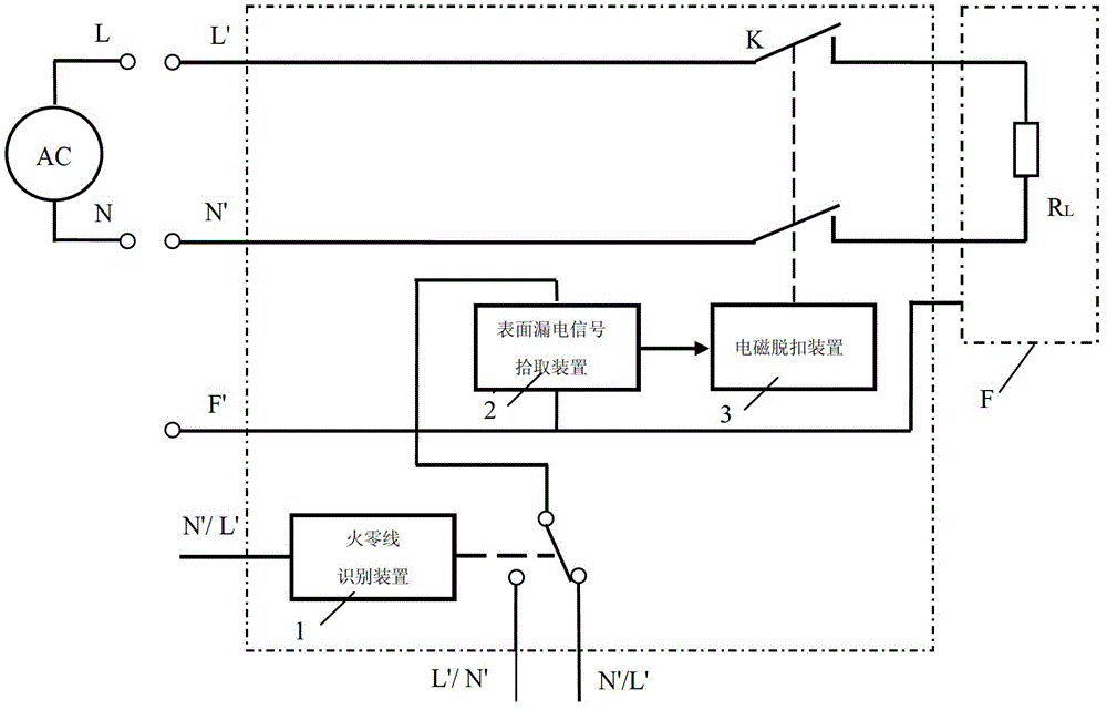 Novel leakage protection method and novel leakage protection device with live and neutral wire identification function