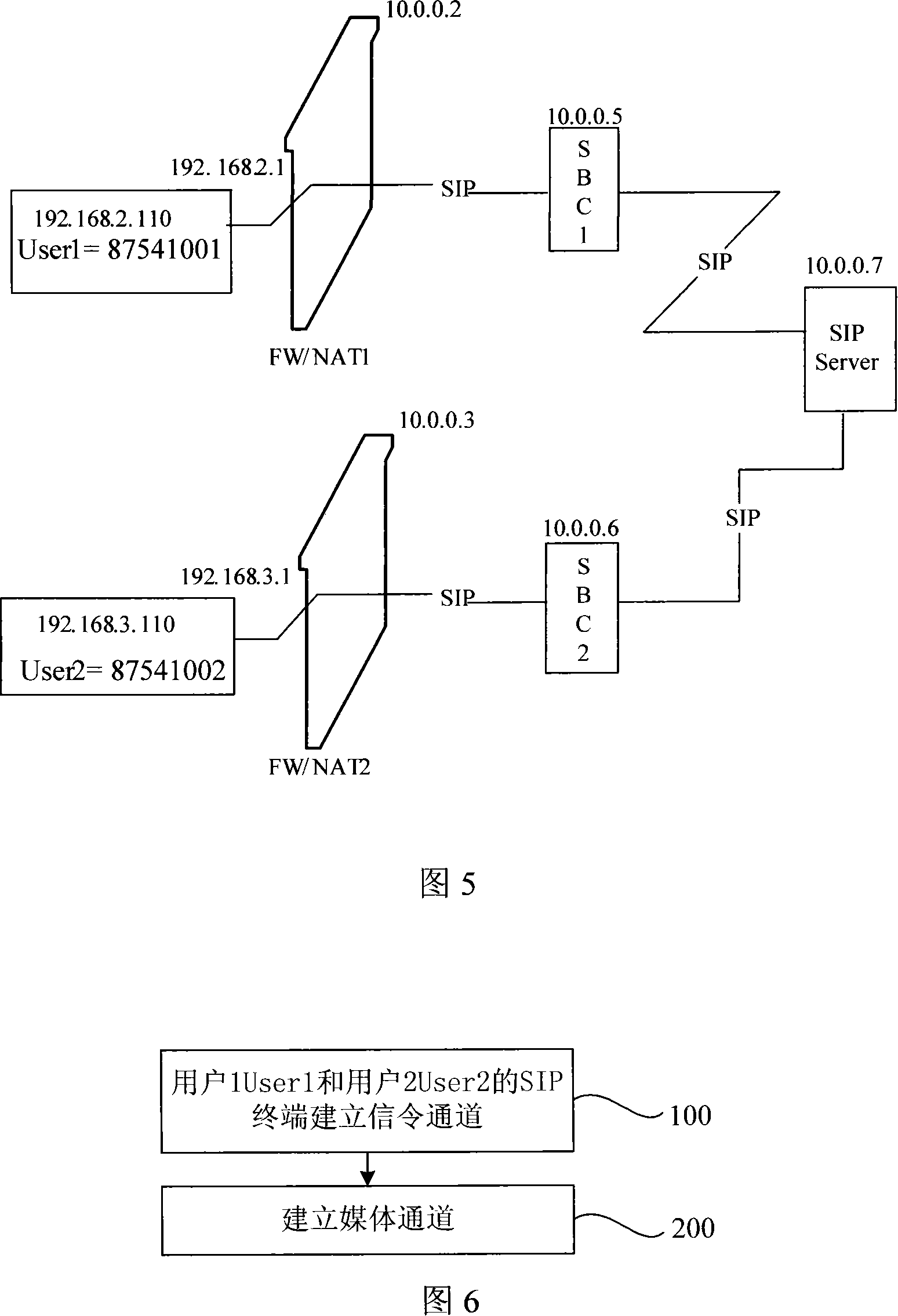 Network boundary treatment method