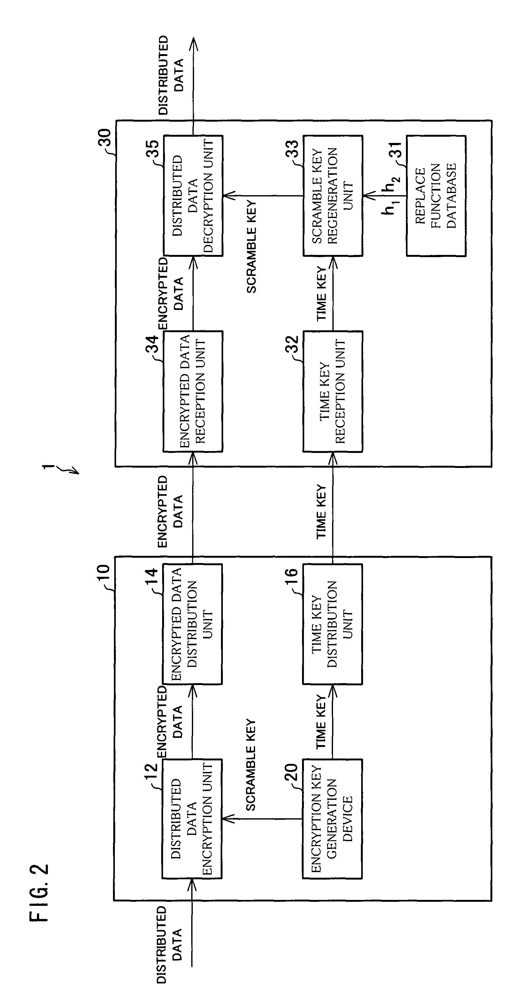 Encryption key generation device