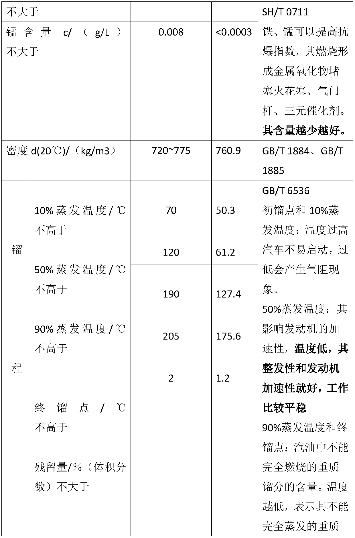 Gas barrier preventing additive for vehicle navigation alcohol fuel and preparation method