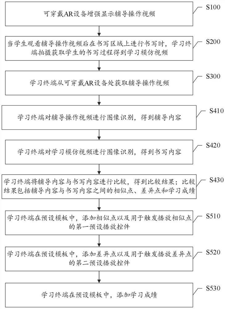 Learning interaction implementation method and system based on augmented reality