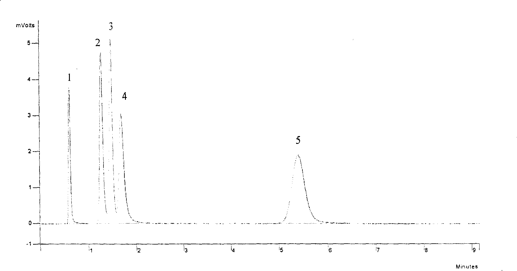 Apparatus and method for measuring distribution constant of dissolved gas in transformer oil