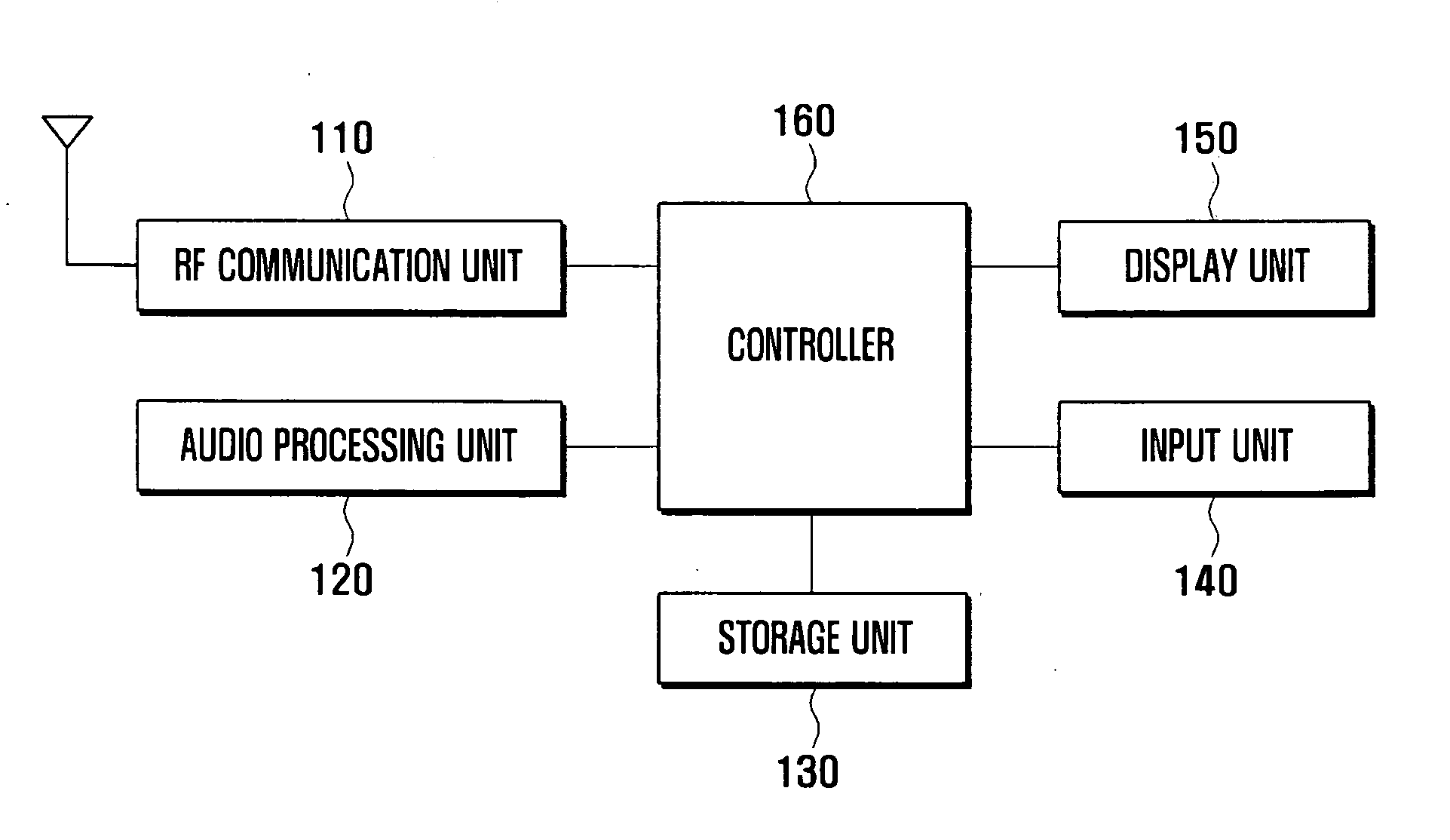 Method for connecting and blocking call in portable terminal