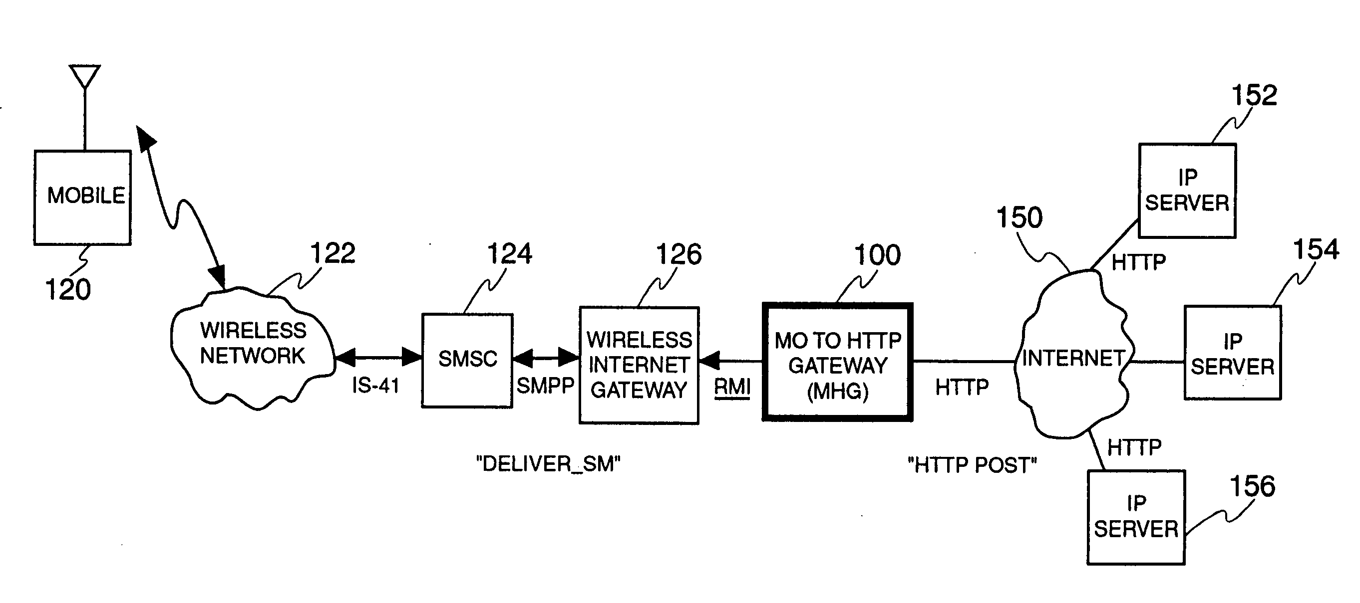 Short messaging service center mobile-originated to HTTP Internet communications