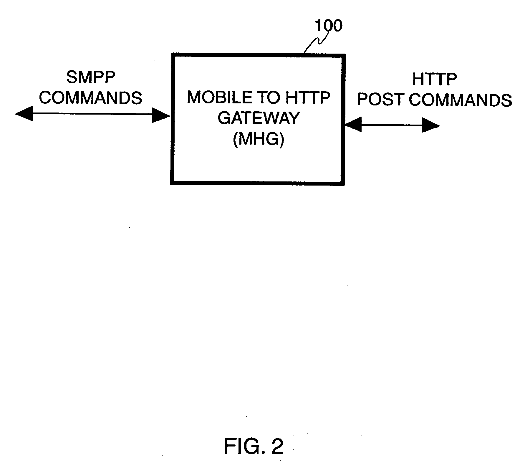 Short messaging service center mobile-originated to HTTP Internet communications