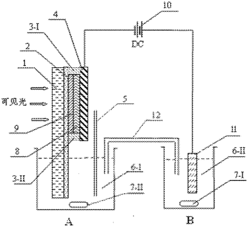 Method for preparing methanol from carbon dioxide by photoelectric catalytic reduction