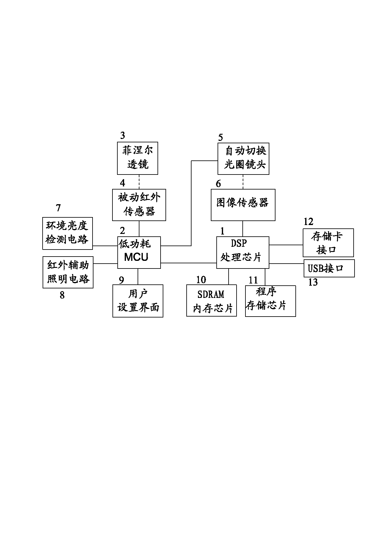 Monitoring camera with day and night double apertures