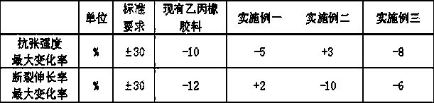 High-flexibility shielding cable for drag chain and manufacturing method thereof