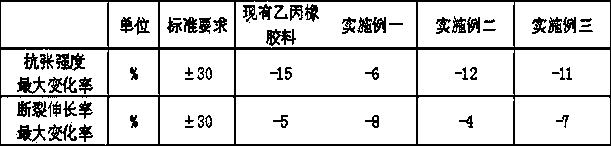 High-flexibility shielding cable for drag chain and manufacturing method thereof