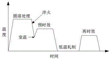 Strain aging method for improving mechanical properties of aluminum alloy