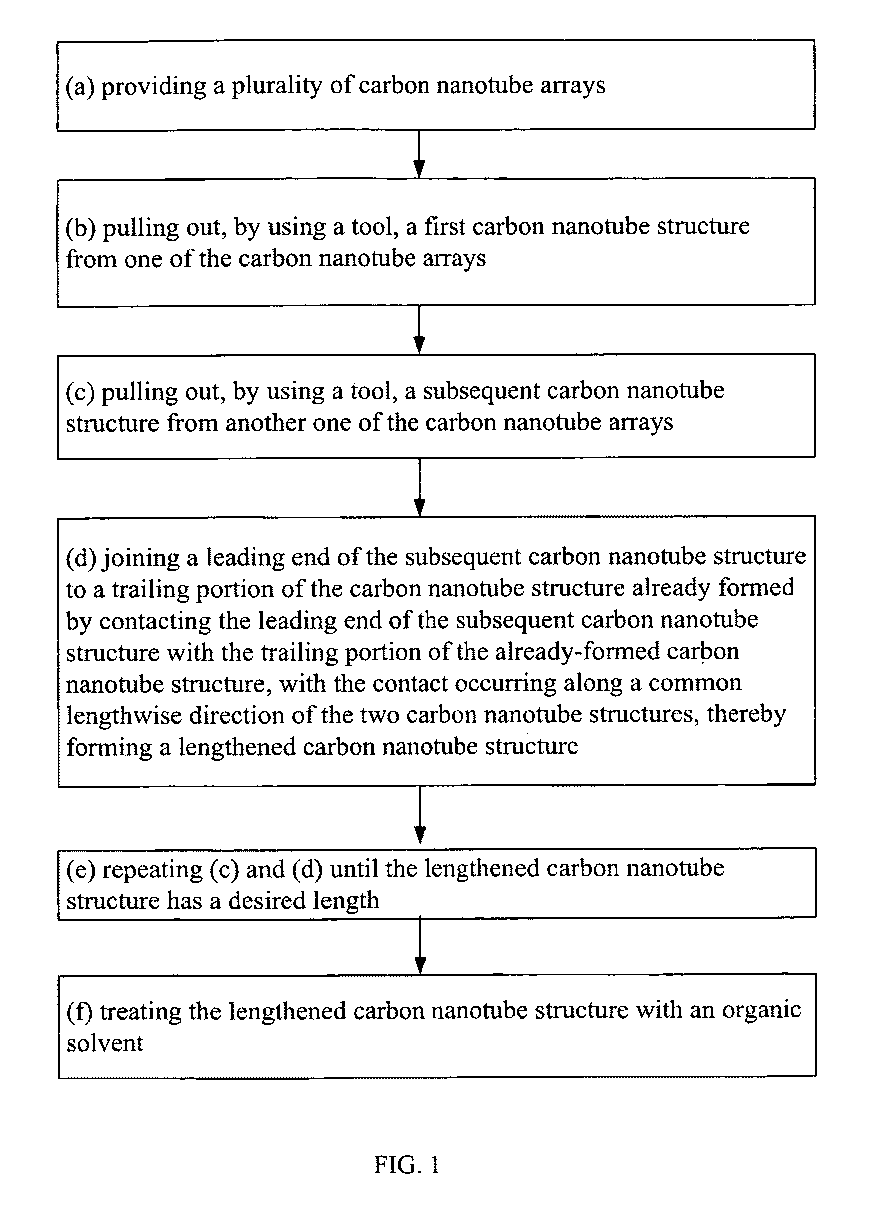 Method for fabricating carbon nanotube yarn