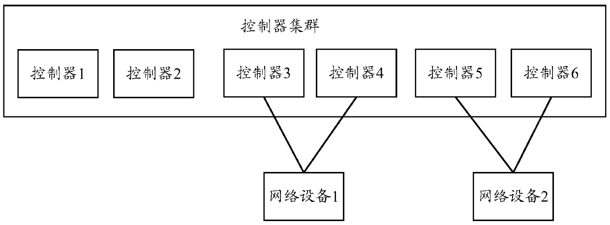 A method and device for automatically deleting network equipment offline