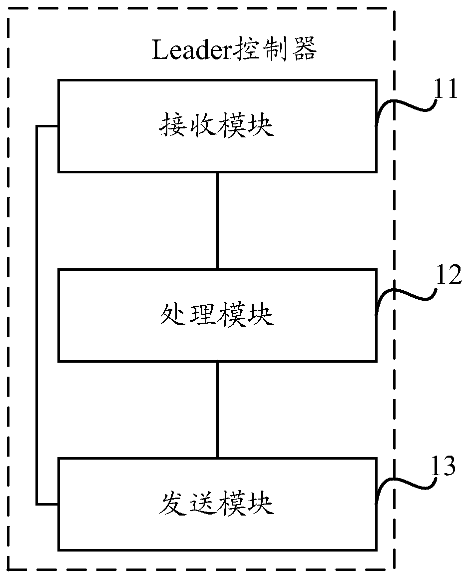 A method and device for automatically deleting network equipment offline