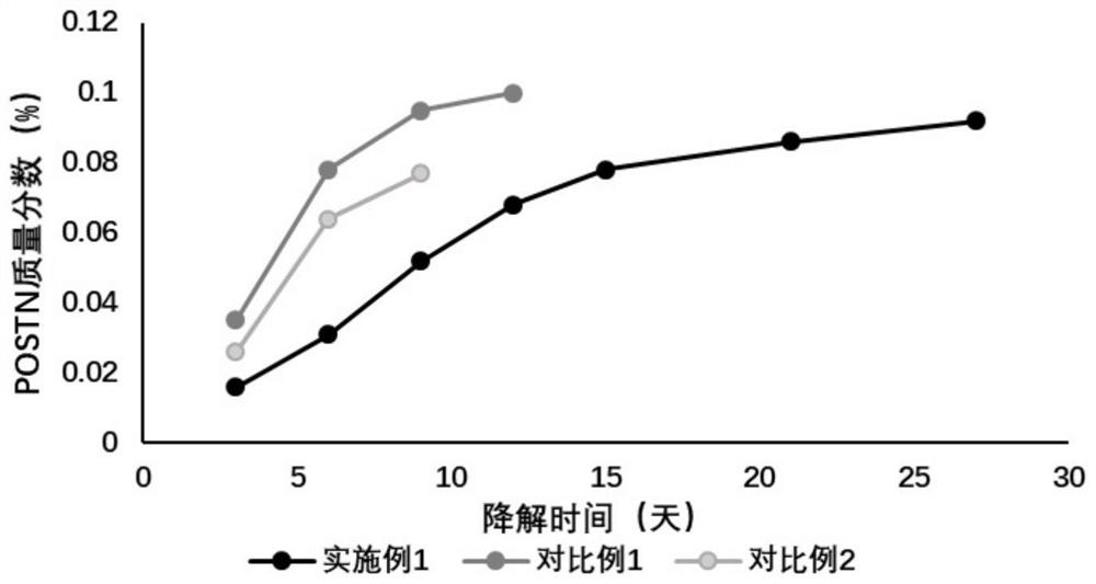 Tendon repair material, preparation method and application in preparation of tendon repair product