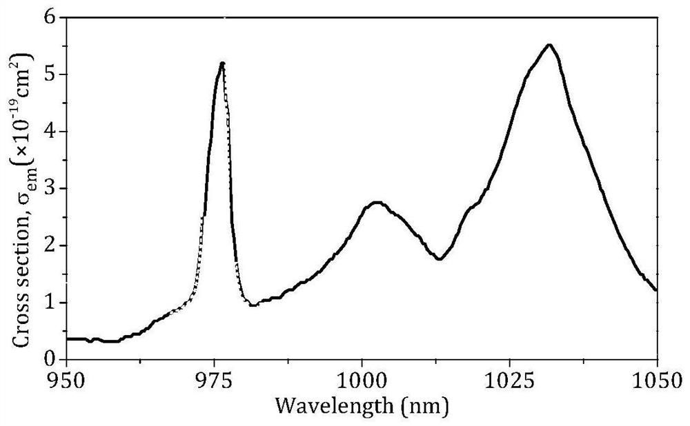 Tunable hollow laser based on electro-optical crystal axicon