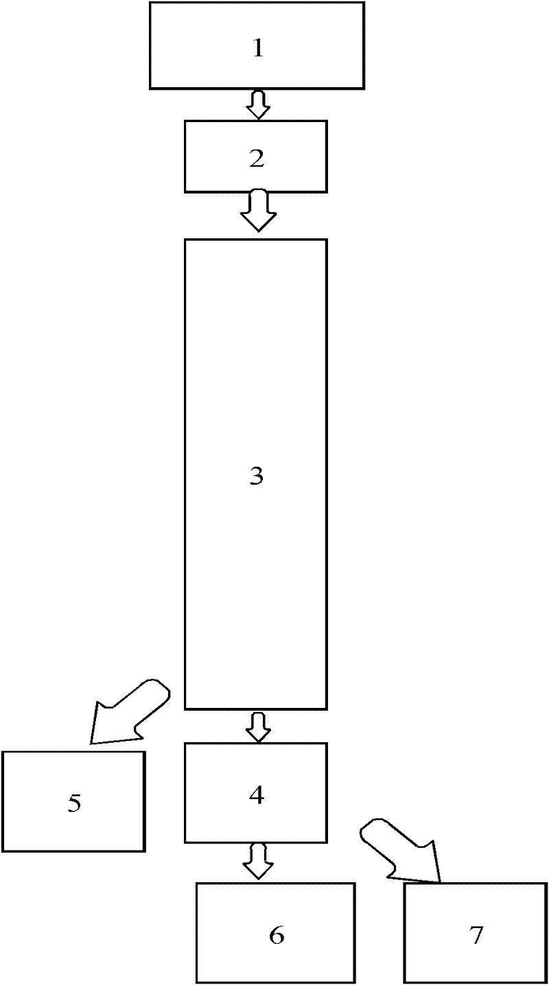 Multiband measurement digital linear alternating current transformer and measuring method thereof