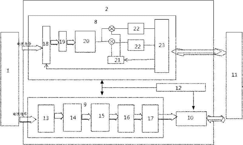 Multiband measurement digital linear alternating current transformer and measuring method thereof