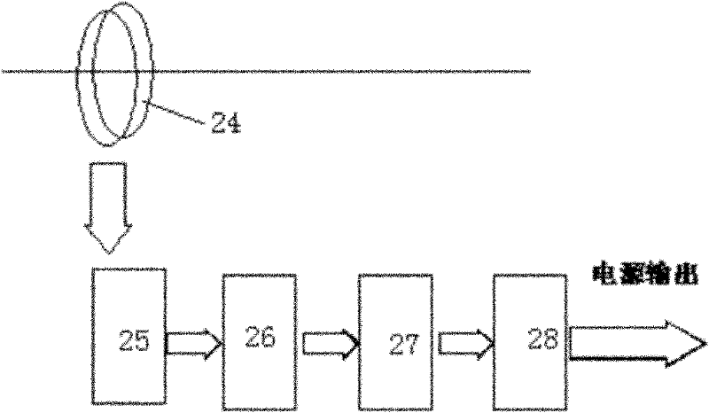 Multiband measurement digital linear alternating current transformer and measuring method thereof