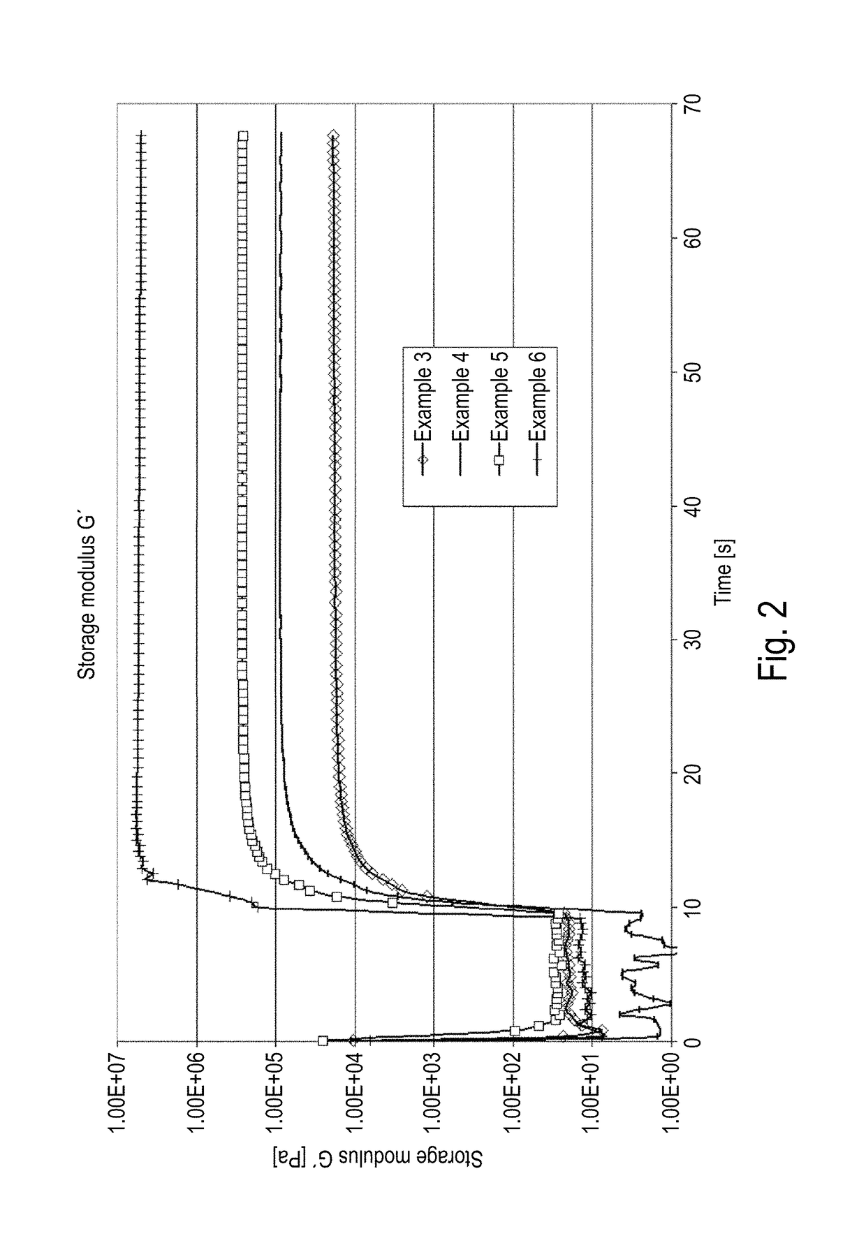 Dual-curing solvent-free single-component masses and their use