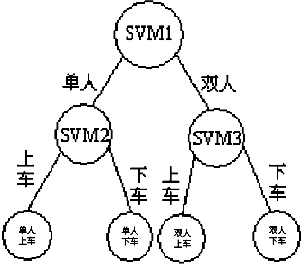 Passenger number counting method based on behavior characteristics