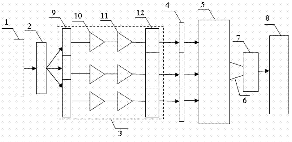 Receiving device for three-dimensional (3D) multispectral detection of stripe tube laser radar