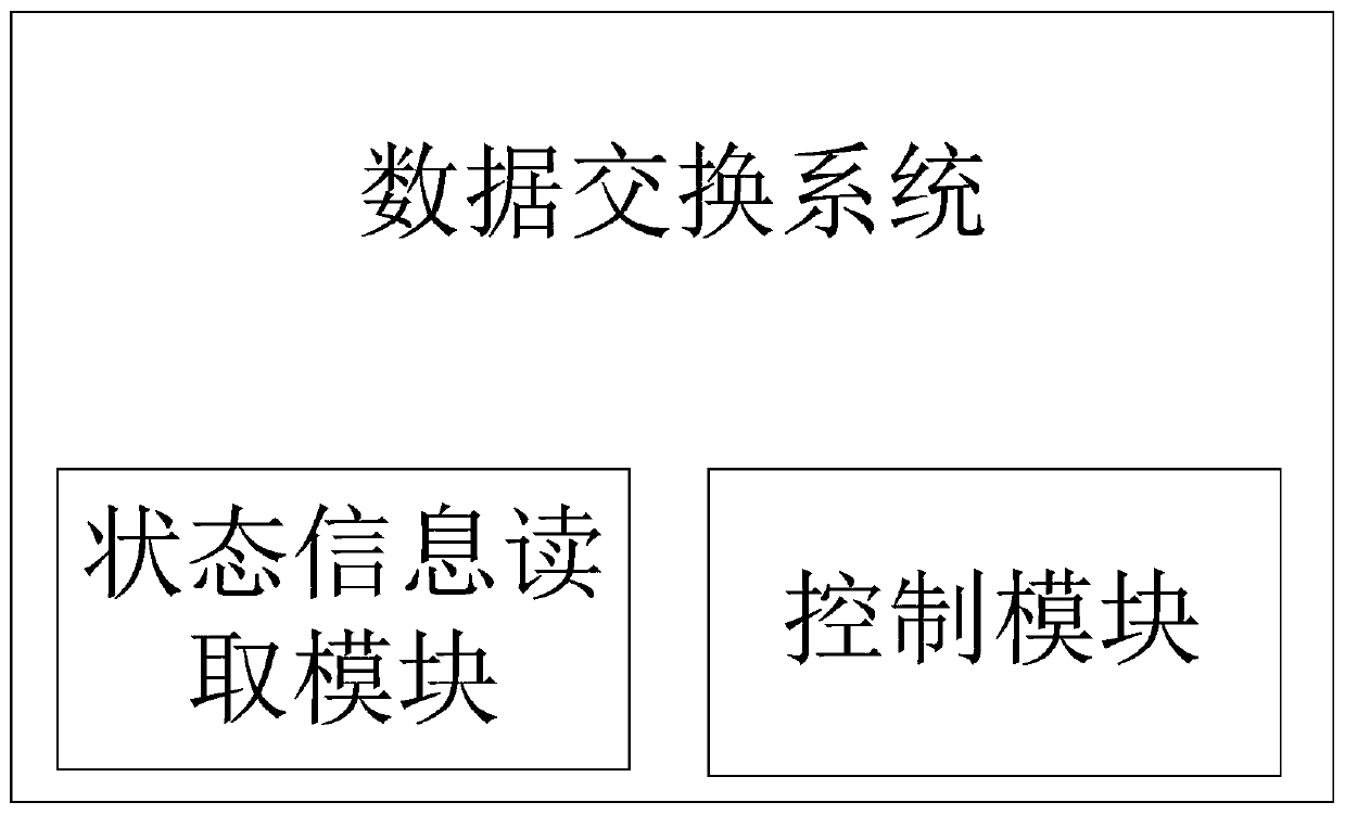 Data exchange method and system