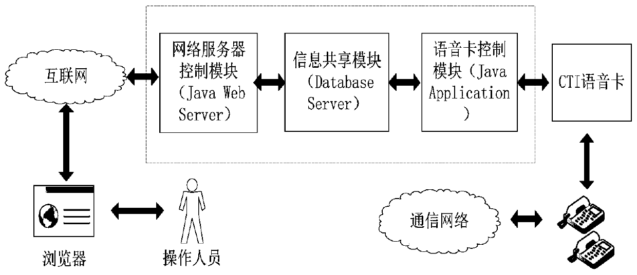 Data exchange method and system