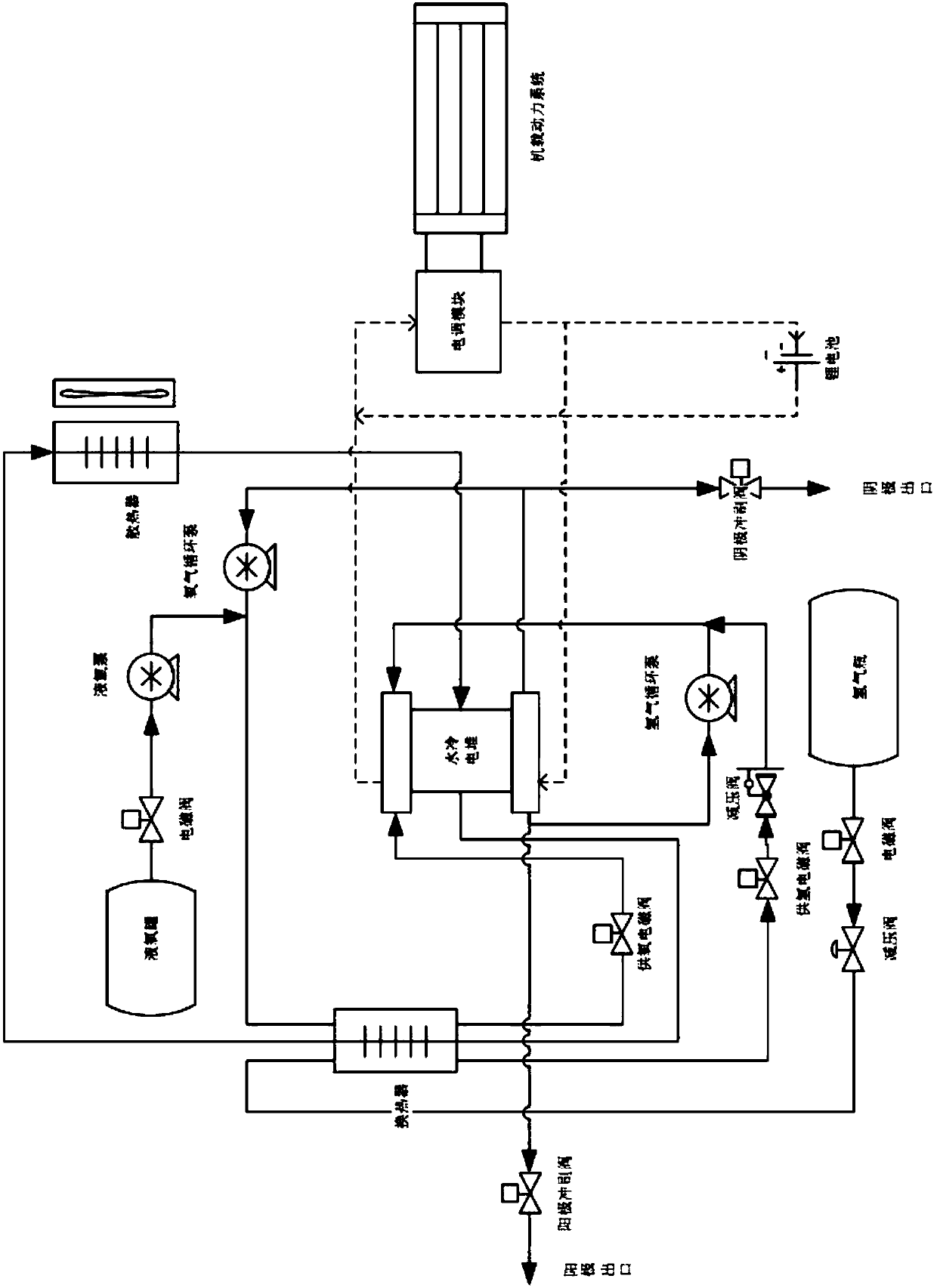 Thermal management system and thermal management method for high-altitude unmanned aerial vehicle fuel cell module