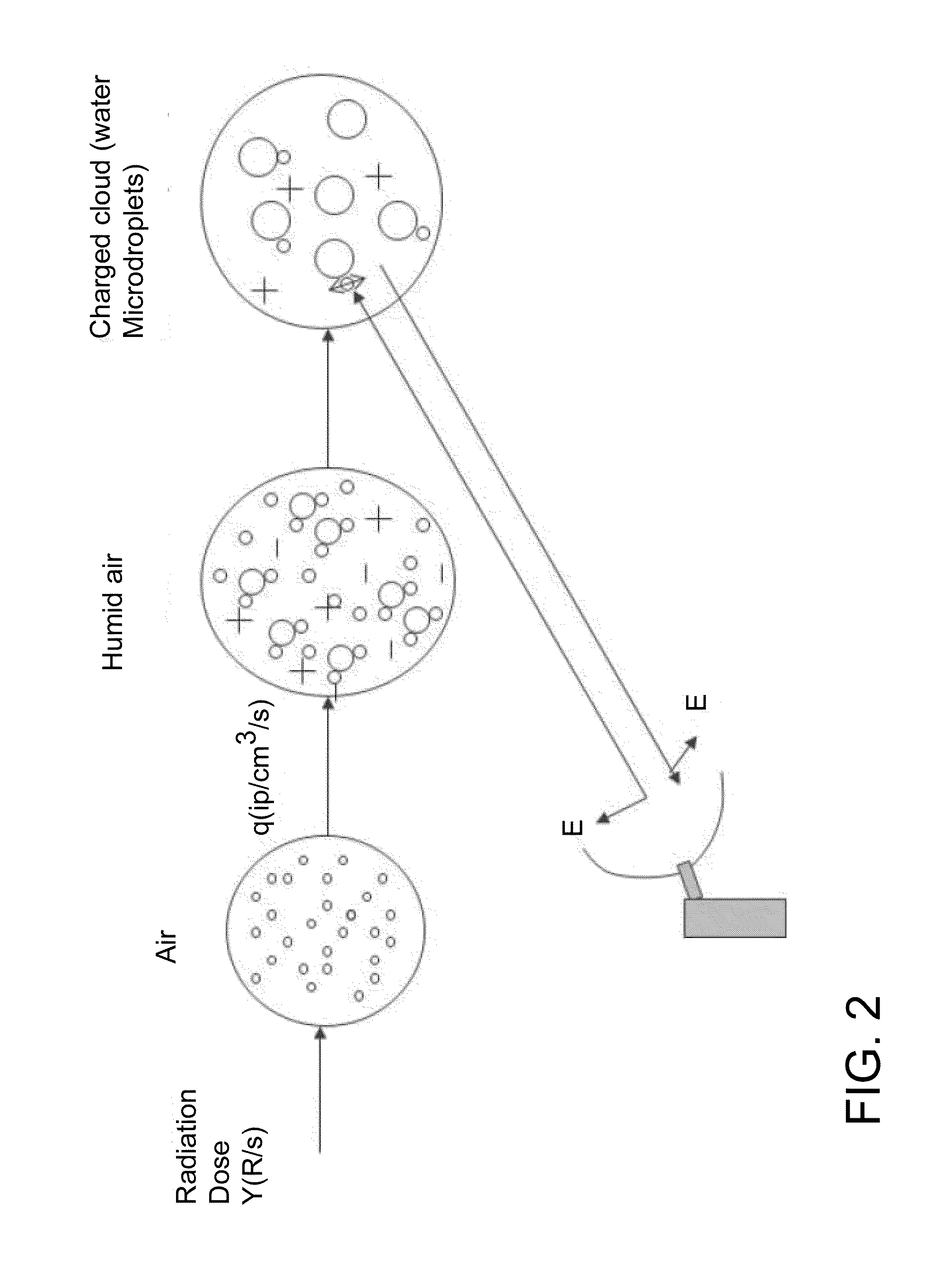 Radar detection of radiation-induced ionization in air