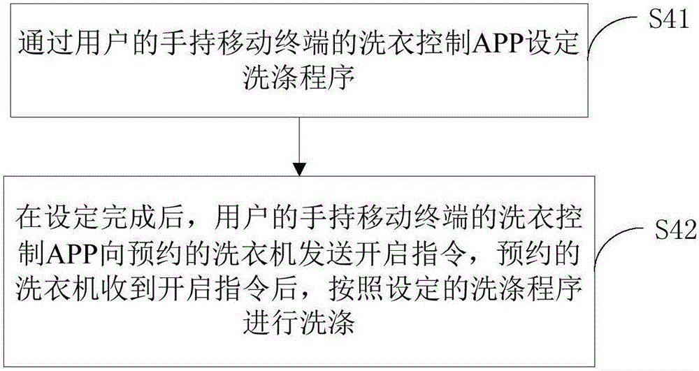 Method and device for remotely controlling washing machines to wash clothes